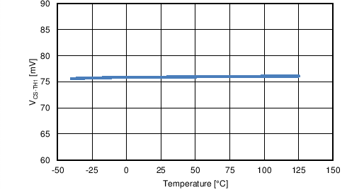 LM5122 TC Vcsth vs temp.png